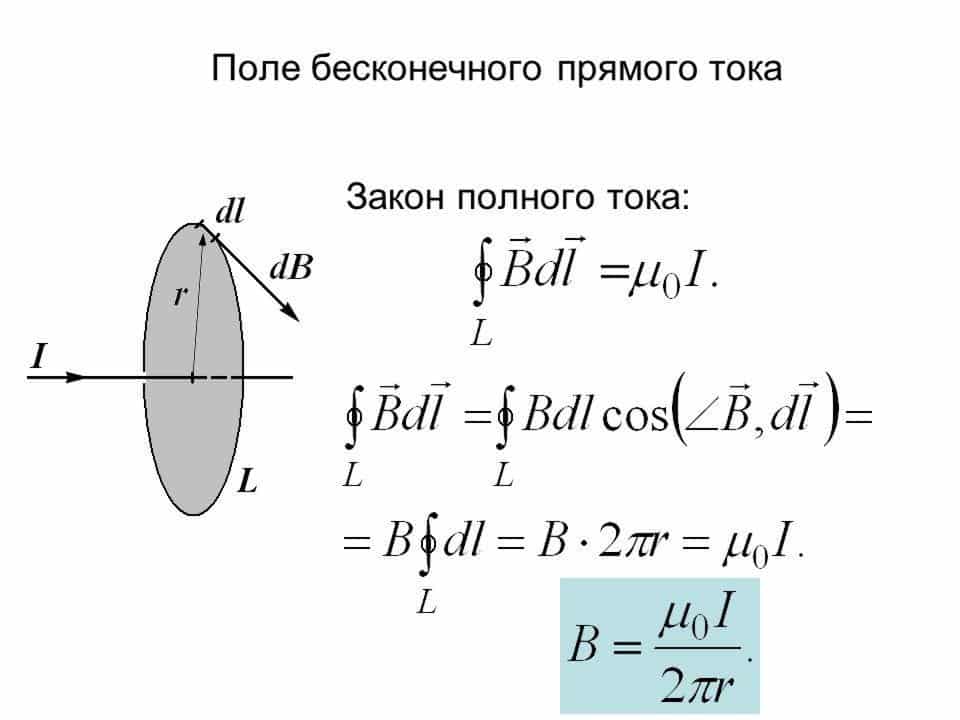 Индукция магнитного поля прямого тока. Магнитное поле бесконечно длинного прямого тока.. Магнитная индукция бесконечного прямого тока. Формула магнитной индукции прямого тока. Поле бесконечного прямого провода с током.